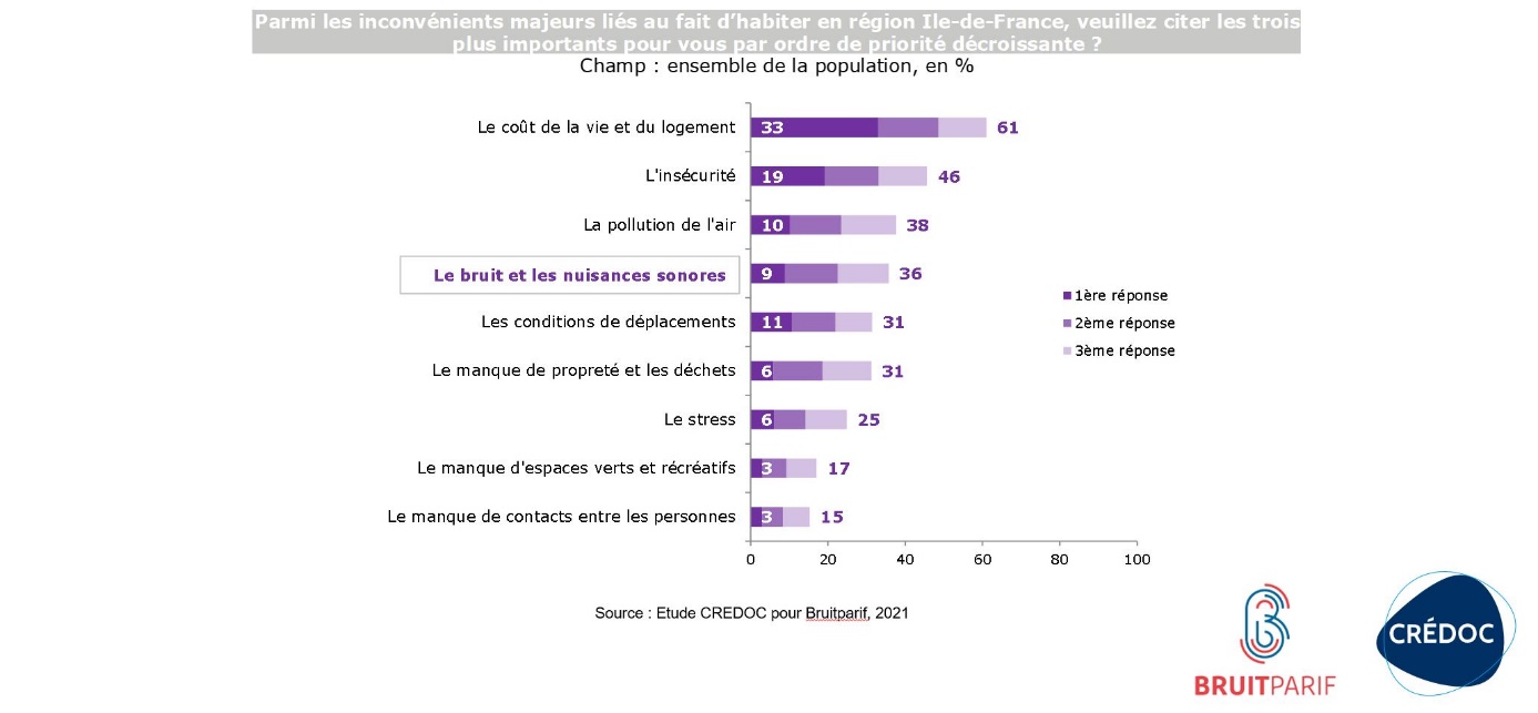 Impacts Du Bruit Sur La Sant Audition De Jean Louis Horvilleur